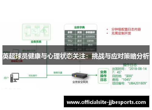 英超球员健康与心理状态关注：挑战与应对策略分析