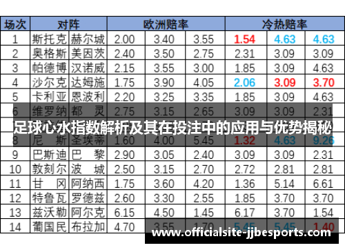 足球心水指数解析及其在投注中的应用与优势揭秘