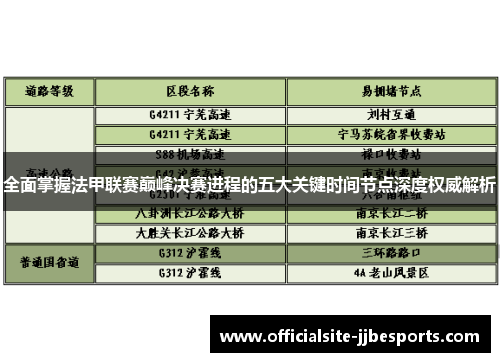 全面掌握法甲联赛巅峰决赛进程的五大关键时间节点深度权威解析