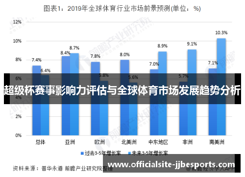 超级杯赛事影响力评估与全球体育市场发展趋势分析