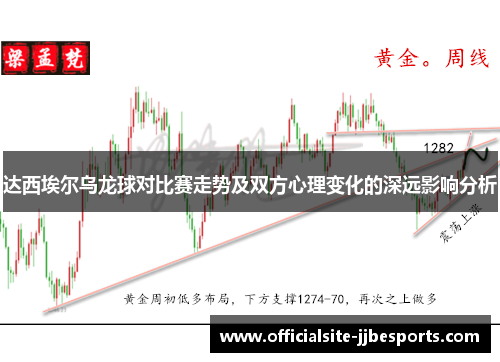 达西埃尔乌龙球对比赛走势及双方心理变化的深远影响分析 达西埃尔乌龙球对比赛走势及双方心理变化的深远影响分析