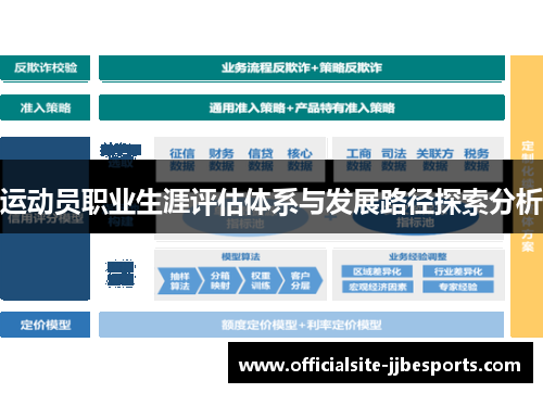运动员职业生涯评估体系与发展路径探索分析