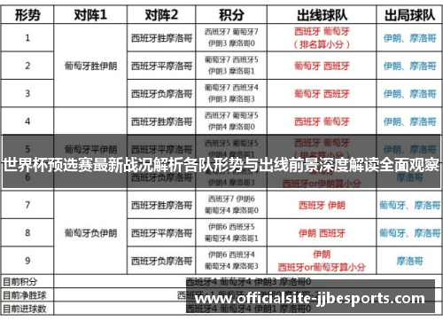 世界杯预选赛最新战况解析各队形势与出线前景深度解读全面观察 世界杯预选赛最新战况解析各队形势与出线前景深度解读全面观察