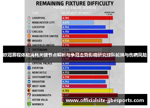欧冠赛程体能消耗关键节点解析与争冠走势影响研究球队轮换与伤病风险 欧冠赛程体能消耗关键节点解析与争冠走势影响研究球队轮换与伤病风险